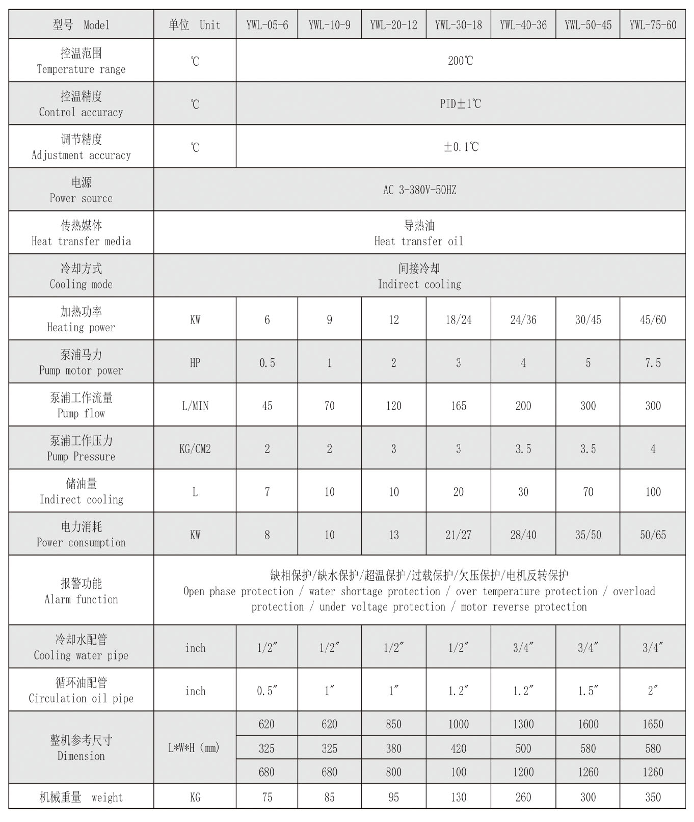 200度产品参数.jpg