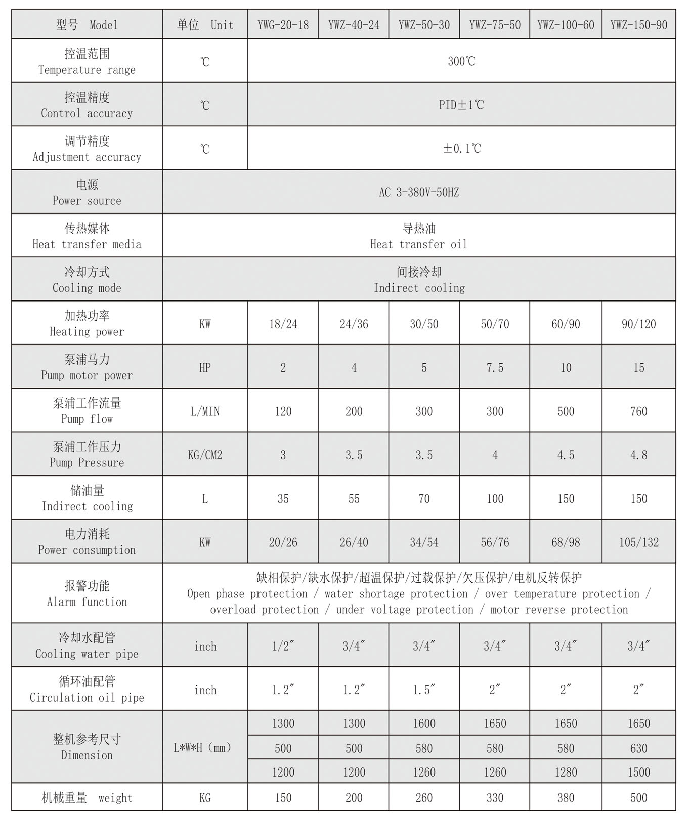 300度产品参数.jpg