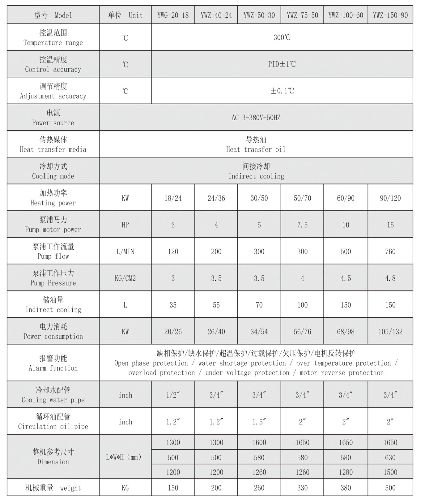 300度产品参数.jpg