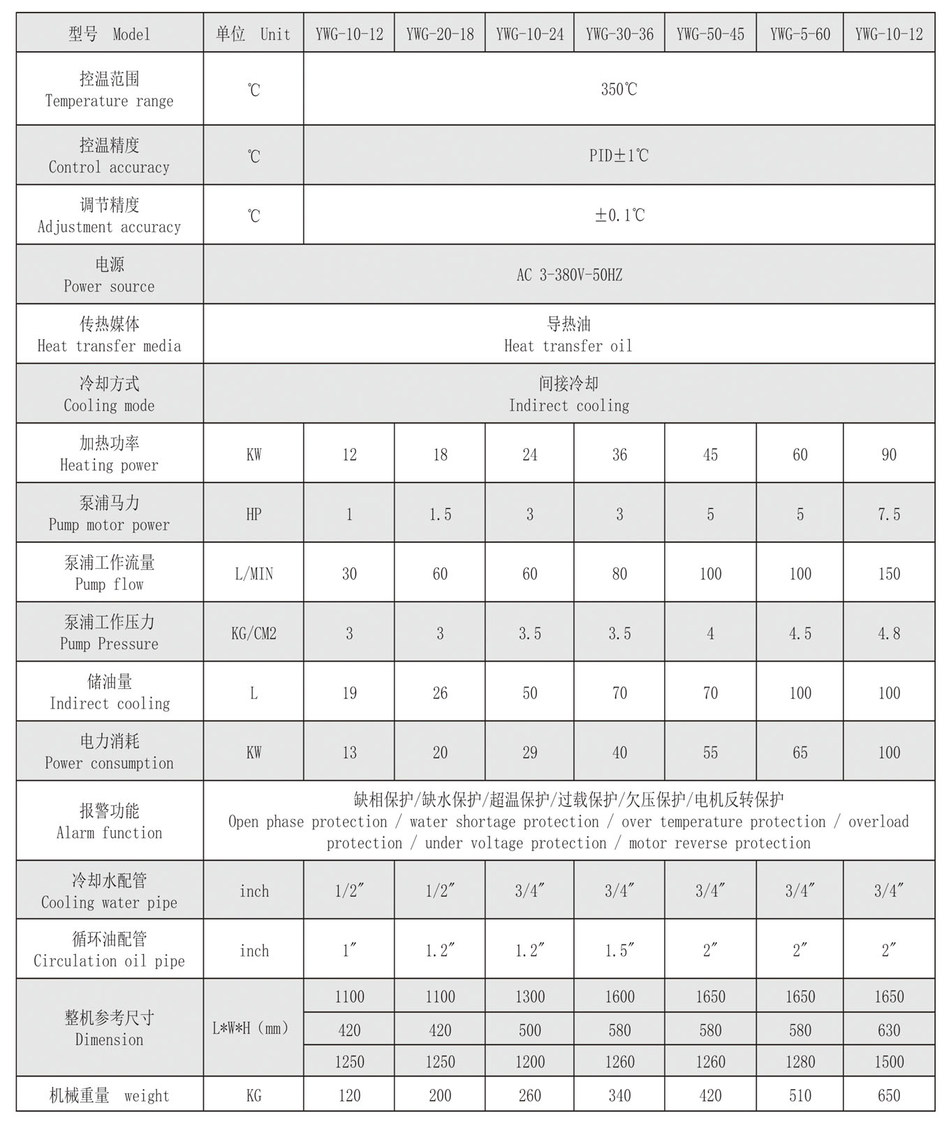 350产品参数.jpg