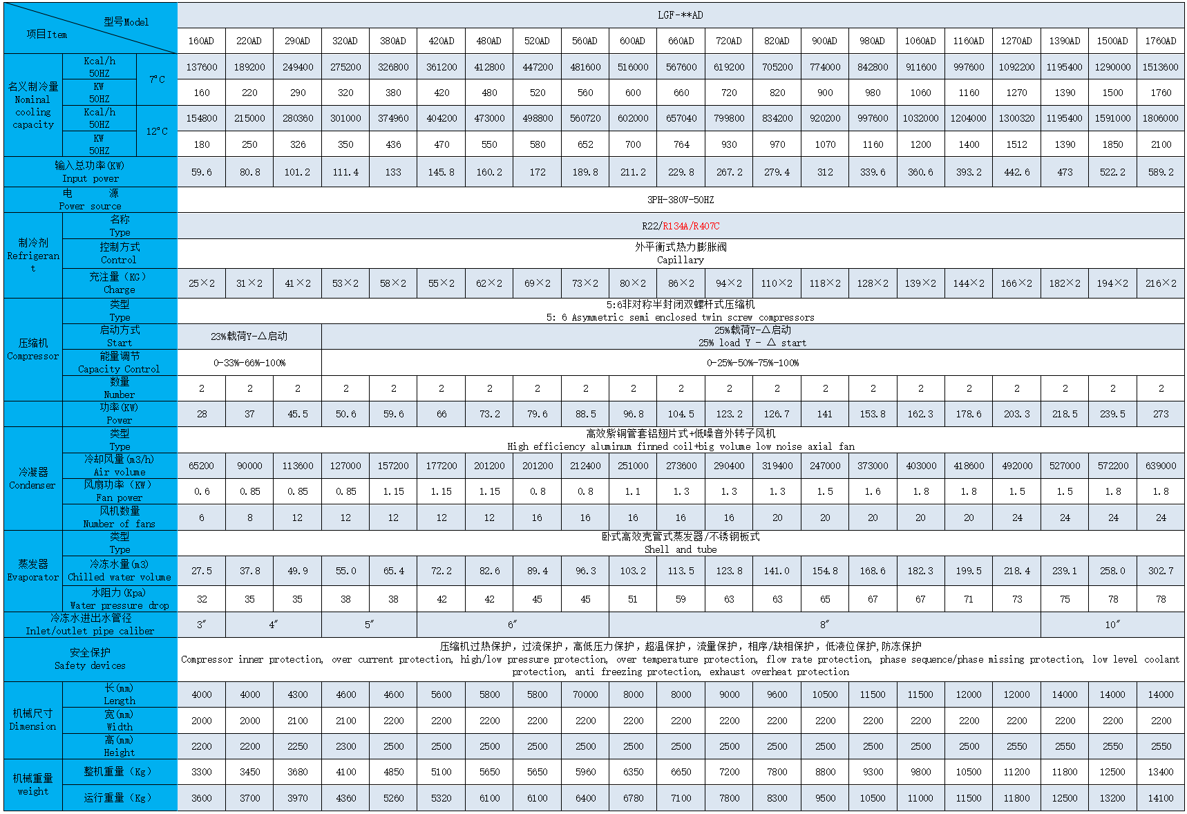 风冷螺杆双机头参数.png